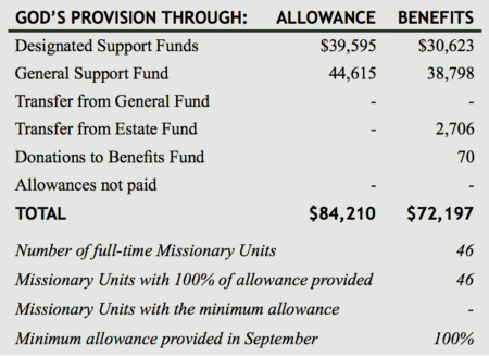 september-provision-chart