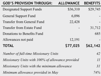 God's Provision for May 2018